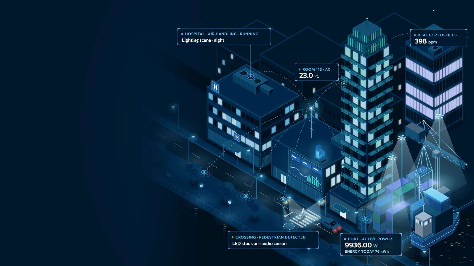 Illustration of a connected city at night: a pedestrian on a smart crossing, a hotel tower, a hospital, a port with floodlights and street lights along the road.