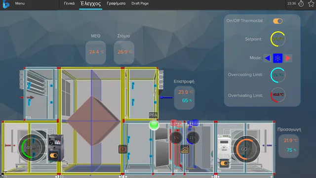 Air handling unit schematic, in Greek: supply and return air temperature and humidity, fan drive speeds, the thermostat setpoint, and overcooling and overheating limits.