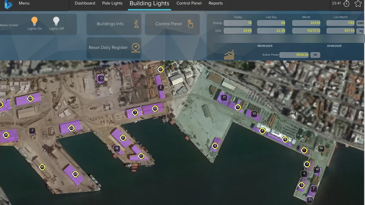 Port of Thessaloniki lighting control screen: the tabs Dashboard, Pole Lights, Building Lights, Control Panel and Reports, Master Control with Lights On and Lights Off, and the aerial view of the port with its numbered buildings.