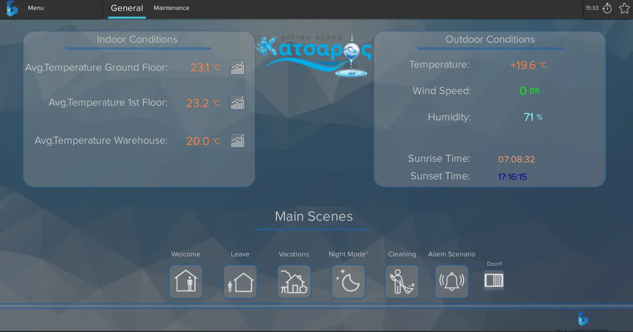 Overview screen at the Katsaros water filters factory, with the company’s logo: average temperatures for the ground floor, first floor and warehouse, the temperature, wind, humidity, sunrise and sunset outside, and main scenes such as Welcome, Leave and Night Mode.