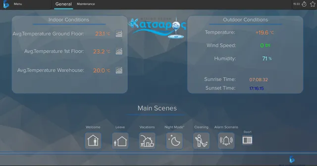 Factory overview control screen: average temperature on the ground floor, the first floor and in the warehouse, outdoor conditions, and main scene buttons such as Welcome, Leave and Night Mode.