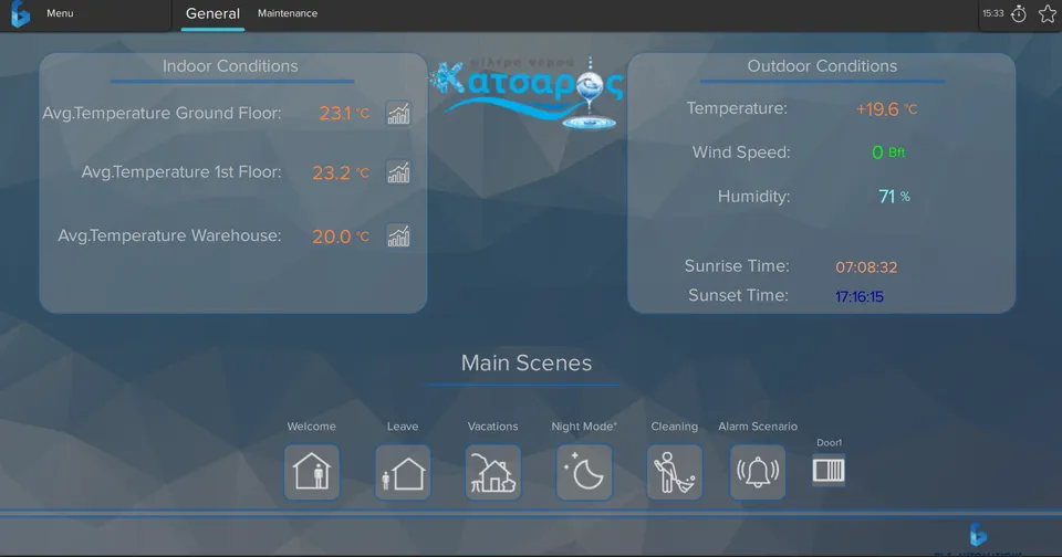 Overview screen at the Katsaros water filters factory, with the company’s logo: average temperatures for the ground floor, first floor and warehouse, the temperature, wind, humidity, sunrise and sunset outside, and main scenes such as Welcome, Leave and Night Mode.